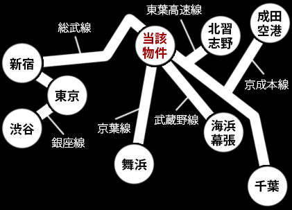 沿線図