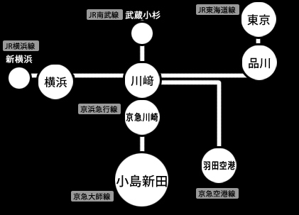 沿線図